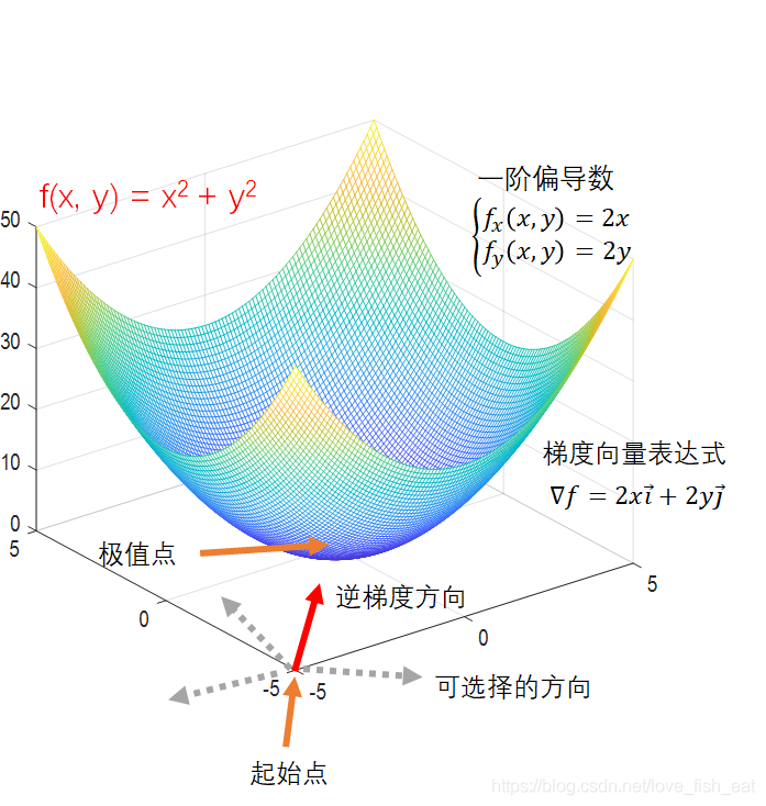 人工神经网络背后的数学原理！_人工神经网络_06