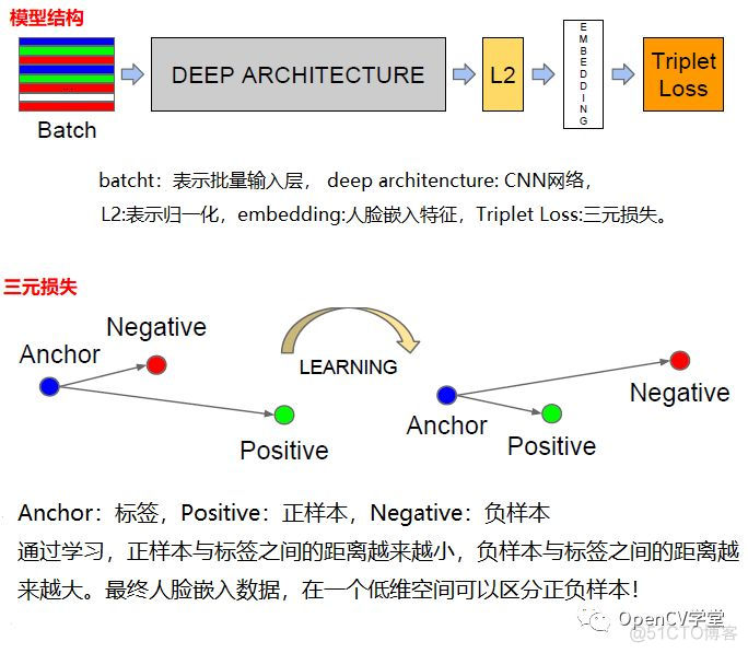 OpenCV+Tensorflow实现实时人脸识别演示_OpenCV+Tensorflow