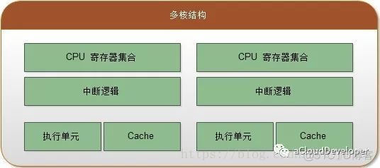 OpenStack Nova 高性能虚拟机之 NUMA 架构亲和_经验分享_02