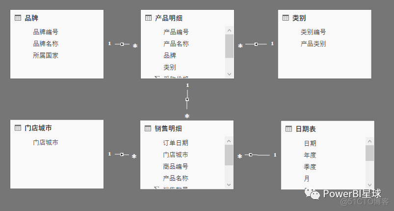 FILTER函数 | PowerBI星球_PowerBI