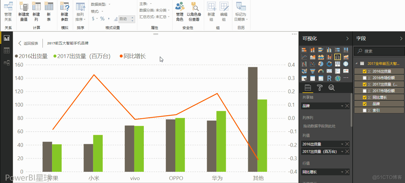 PowerBI技巧：图表数据的排序_PowerBI_05