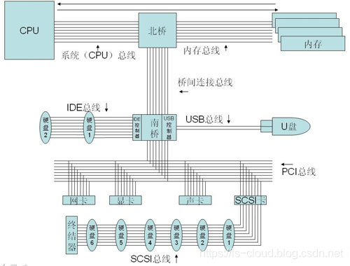 计算机组成原理 — PCIe 总线_计算机组成原理_04