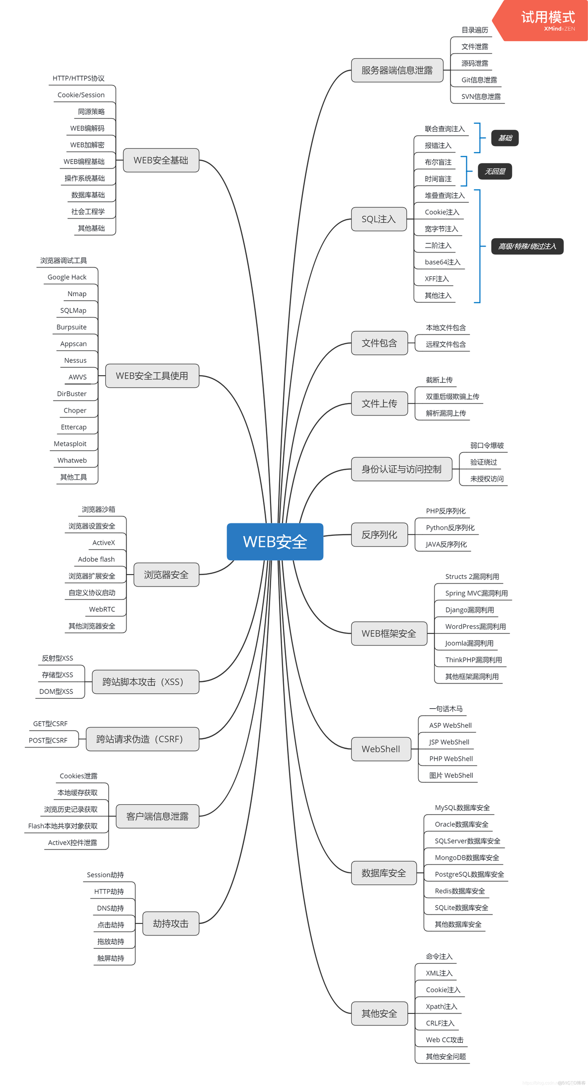 网络安全-自学笔记网络安全-php安全知识点_网络