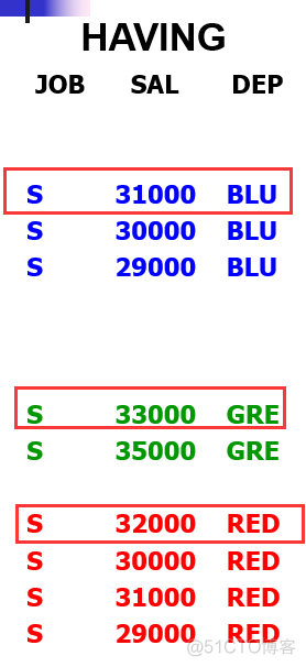 Mysql中Group By使用Having语句配合查询(where和having区别)_MySQL_08