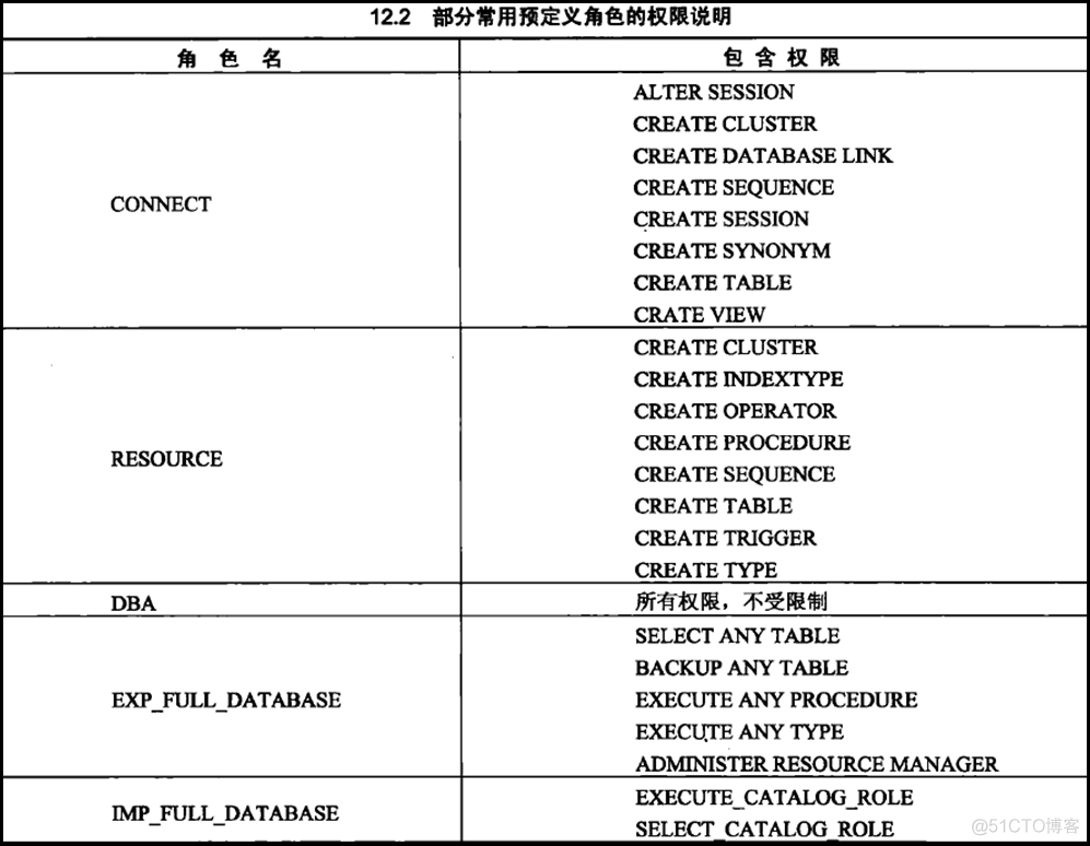 用户管理与权限分配_其他_43