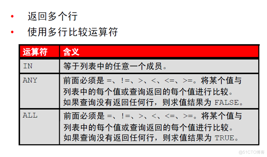 Oracle Database 11g : SQL 基础_Oracle Database_185