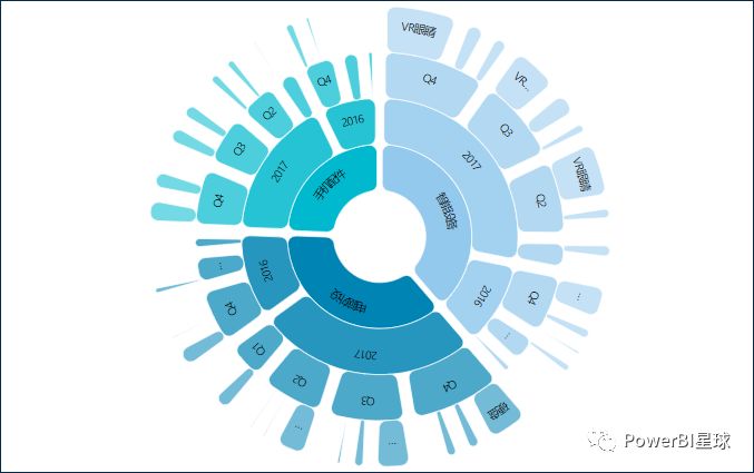 Power BI旭日图，轻松展示多层级数据_Power BI旭日图_06