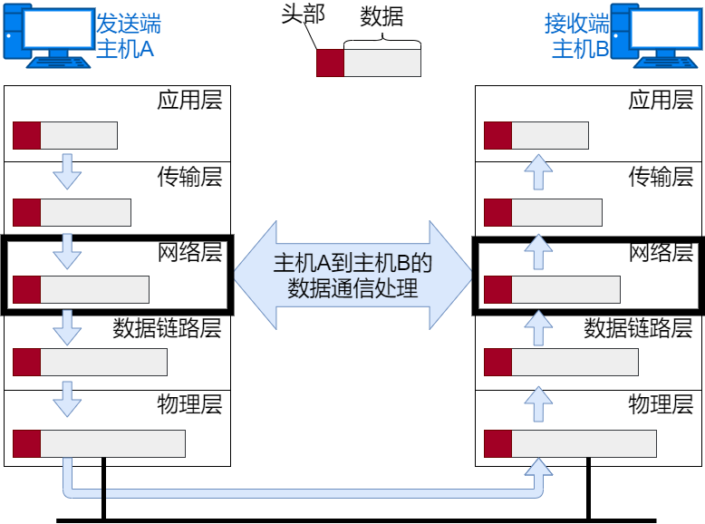 太肝了，36张图详解网络基础知识！_网络基础知识_21