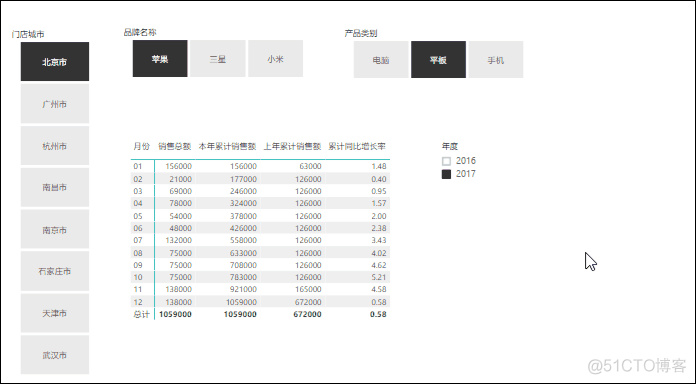 度量值 | PowerBI星球_PowerBI_08