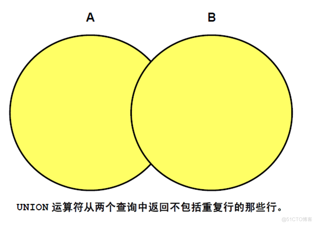 Oracle Database 11g : SQL 基础_Oracle Database_194