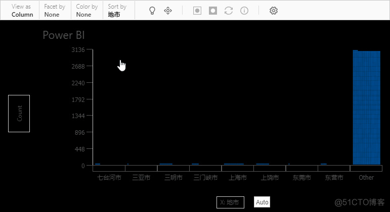 数据还能这么展示？这个图表让人大开眼界_PowerBI_06