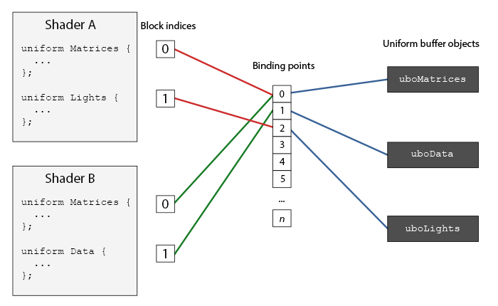 OpenGL-GLSL语言入门教程（2）_现代OpenGL新手入门