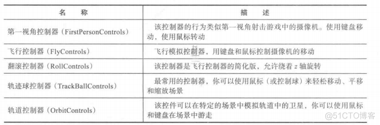 Three.js构造一个简单的房间_java_04