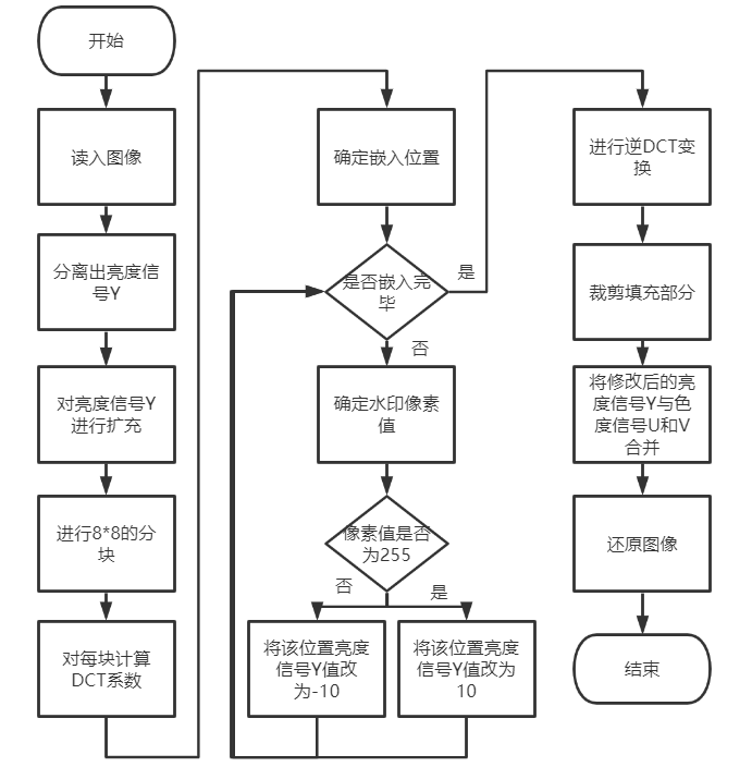 基于区块链的图像分享_图像特征_12