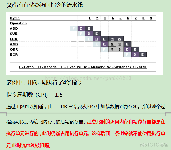 ARM流水线技术解析_ARM流水线_03