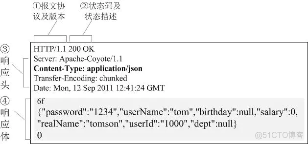 HTTP请求头和响应头详解_响应报文_02