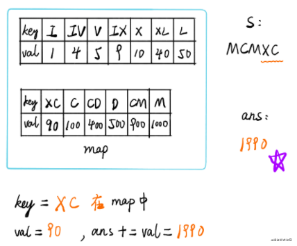 力扣 (LeetCode)-13. 罗马数字转整数｜刷题打卡_sublime text_07