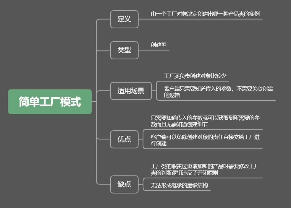 你真的会用简单工厂吗？_经验分享_04