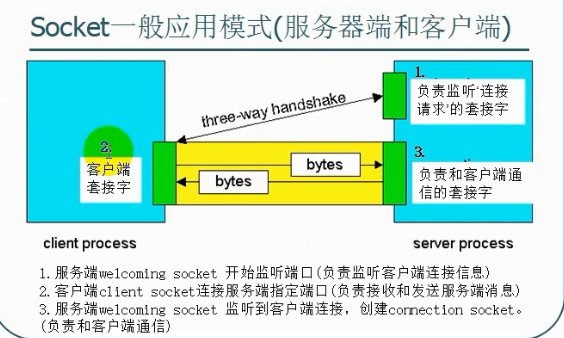 C#网络编程二：SOCKET编程_qt_04