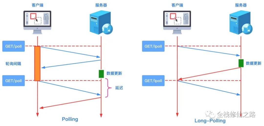 你不知道的 WebSocket_WebSocket