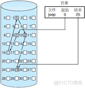 操作系统之文件管理_操作系统_04