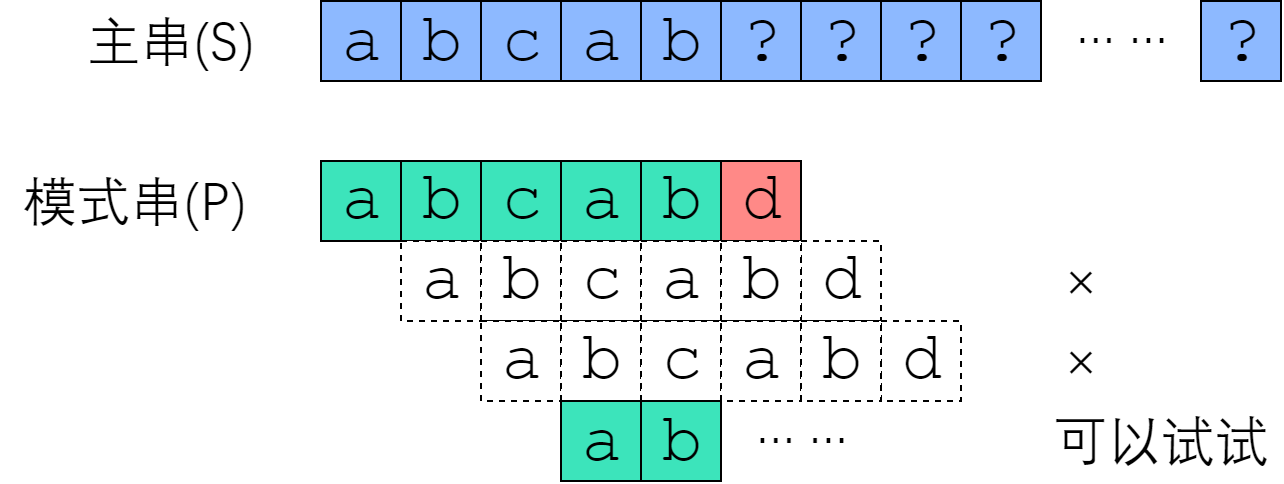 【算法】KMP算法_字符串_02