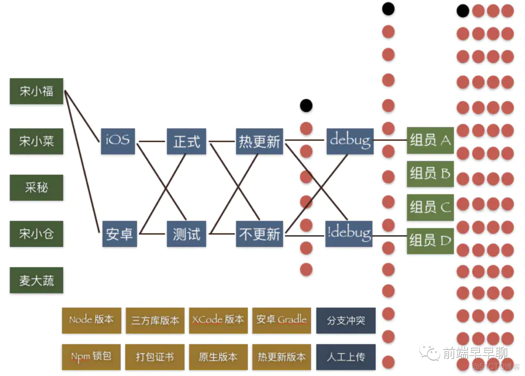 如何从 0 到 1 开发 RN APP 构建平台_RN APP_08