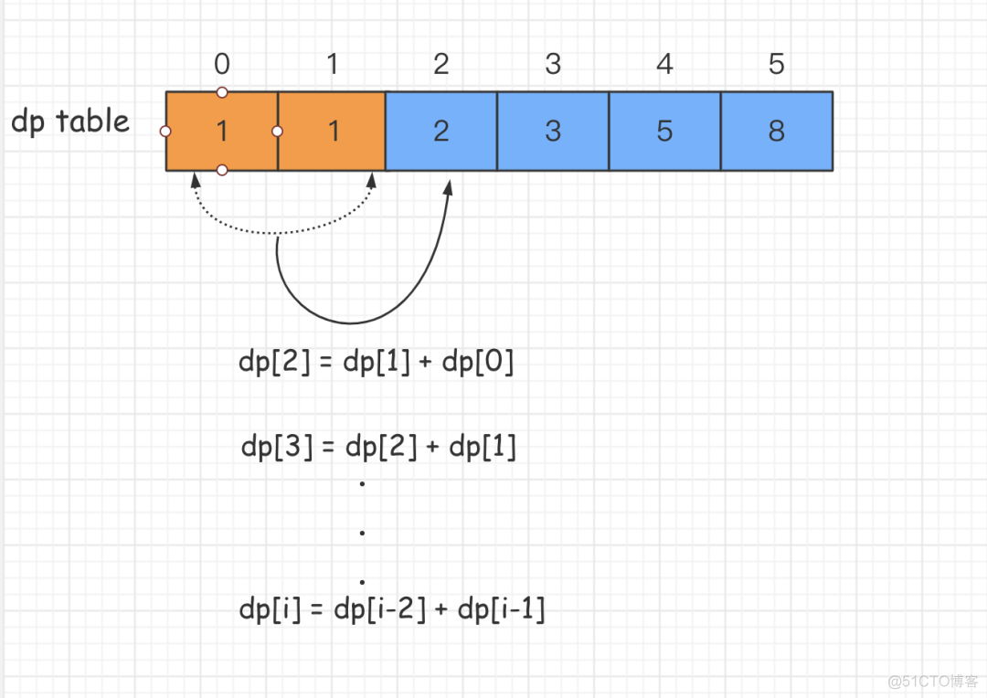 「面试必问」leetcode高频题精选_leetcode高频题精选_06