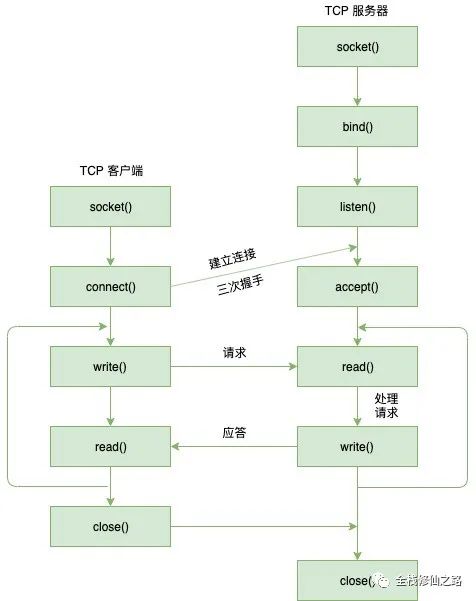 你不知道的 WebSocket_WebSocket_18