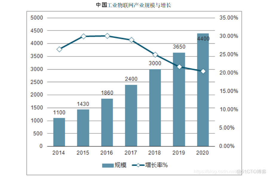 工业物联 启动智慧愿景_嵌入式方案_04