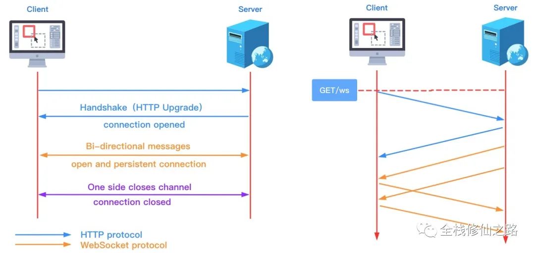 你不知道的 WebSocket_WebSocket_11