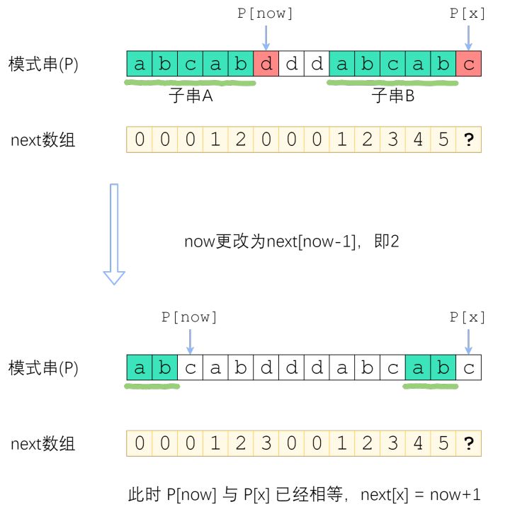 【算法】KMP算法_i++_06