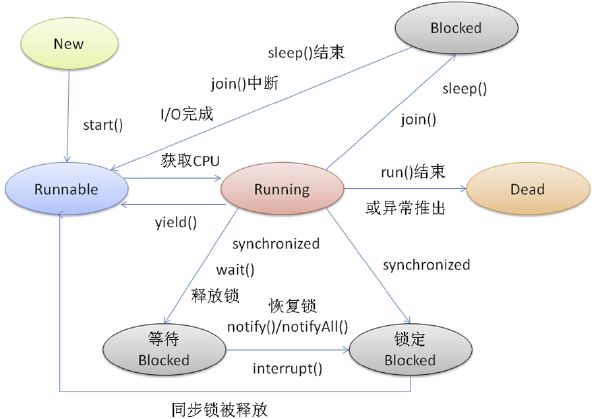 菜鸟的进阶之路:了解使用多线程_经验分享_18