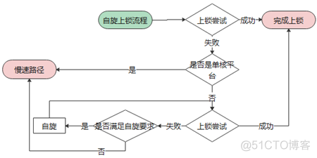 JVM 锁 bug 导致 G1 GC 挂起问题分析和解决【毕昇JDK技术剖析 · 第 2 期】_jdk_05