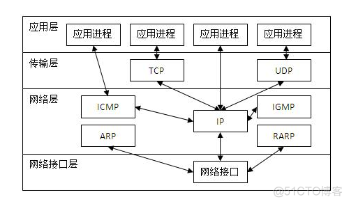 .net平台下C#socket通信（上）_c# soket_03