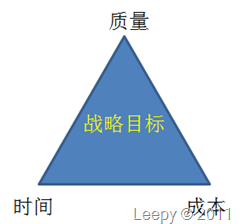 项目管理理论与实践（1）——企业项目管理介绍_其他_04