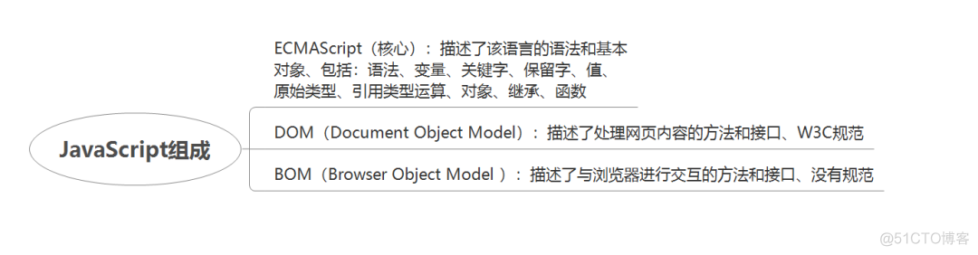 【综合篇】浏览器的工作原理：浏览器幕后揭秘_web_55