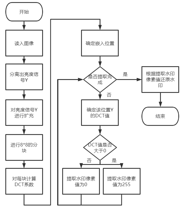 基于区块链的图像分享_区块链_13