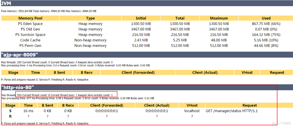 【Tomcat】Tomcat配置与优化（内存、并发、管理）【自己配置】_tomcat_05