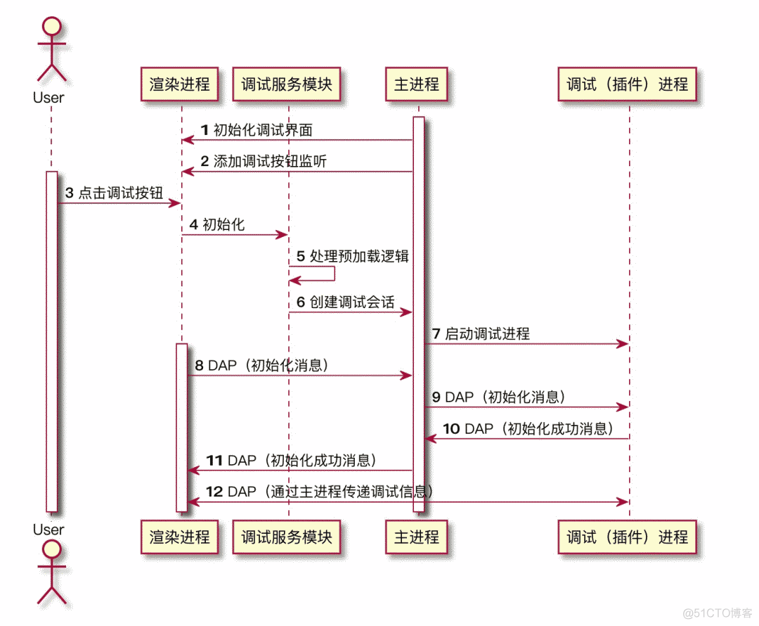 VSCode原理解析 - 断点调试_VSCode