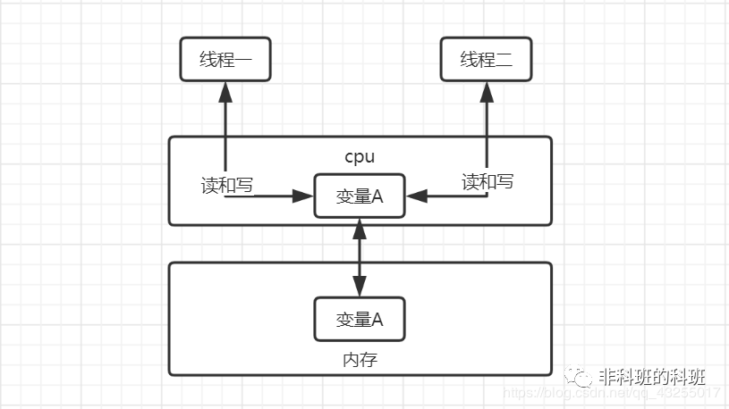 Java 面试精选：volatile 关键字_java_03