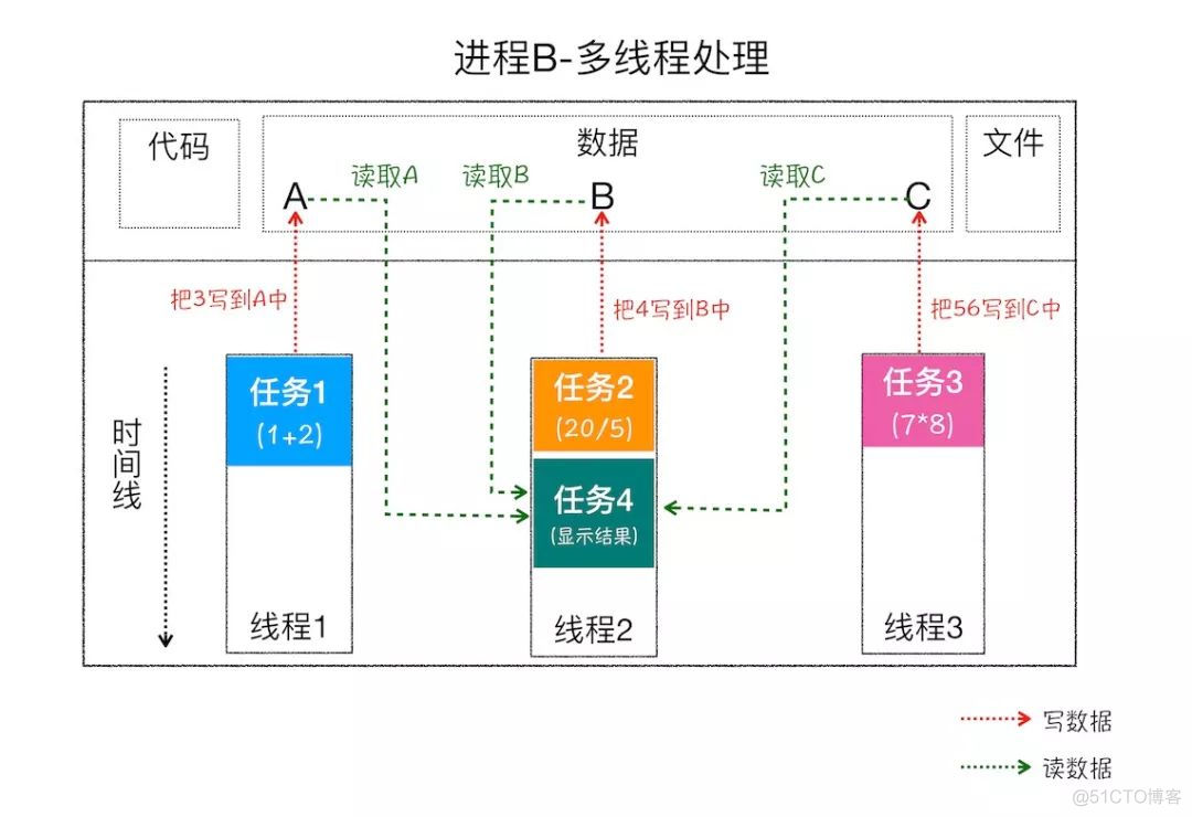 【综合篇】浏览器的工作原理：浏览器幕后揭秘_web_38