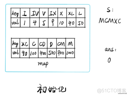 力扣 (LeetCode)-13. 罗马数字转整数｜刷题打卡_罗马数字转整数_04