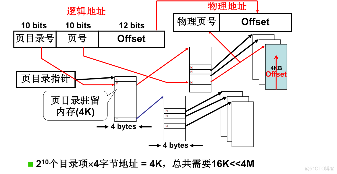 操作系统之内存管理_操作系统_05