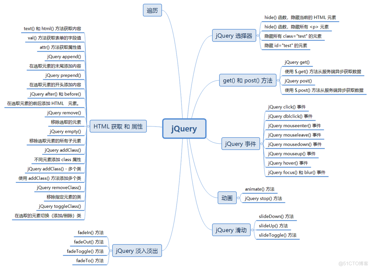 jQuery基础系列_jQuery_26