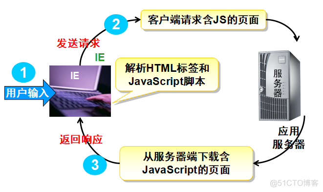 JavaScript概述-第1章_web_07