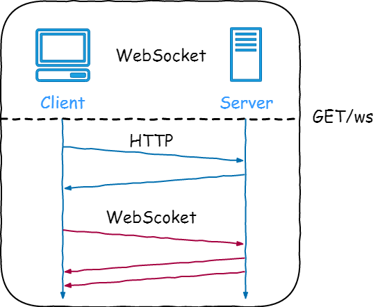 Spring Boot 集成 WebSocket 实现服务端推送消息到客户端_spring_02