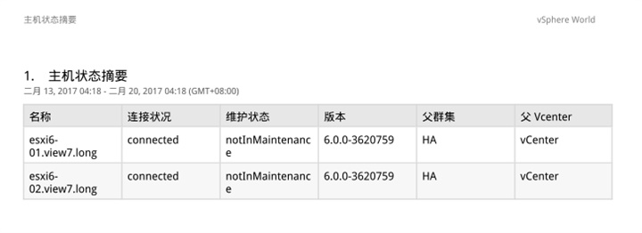 vRealize Operations Manager 6.2部署与配置_测试环境_44