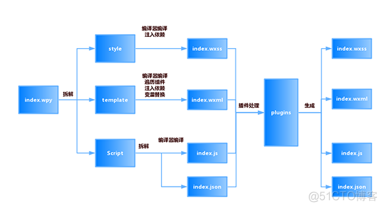 前端技术前沿6_vue_08