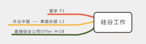 程序员进大厂+找女朋友攻略_程序员_03